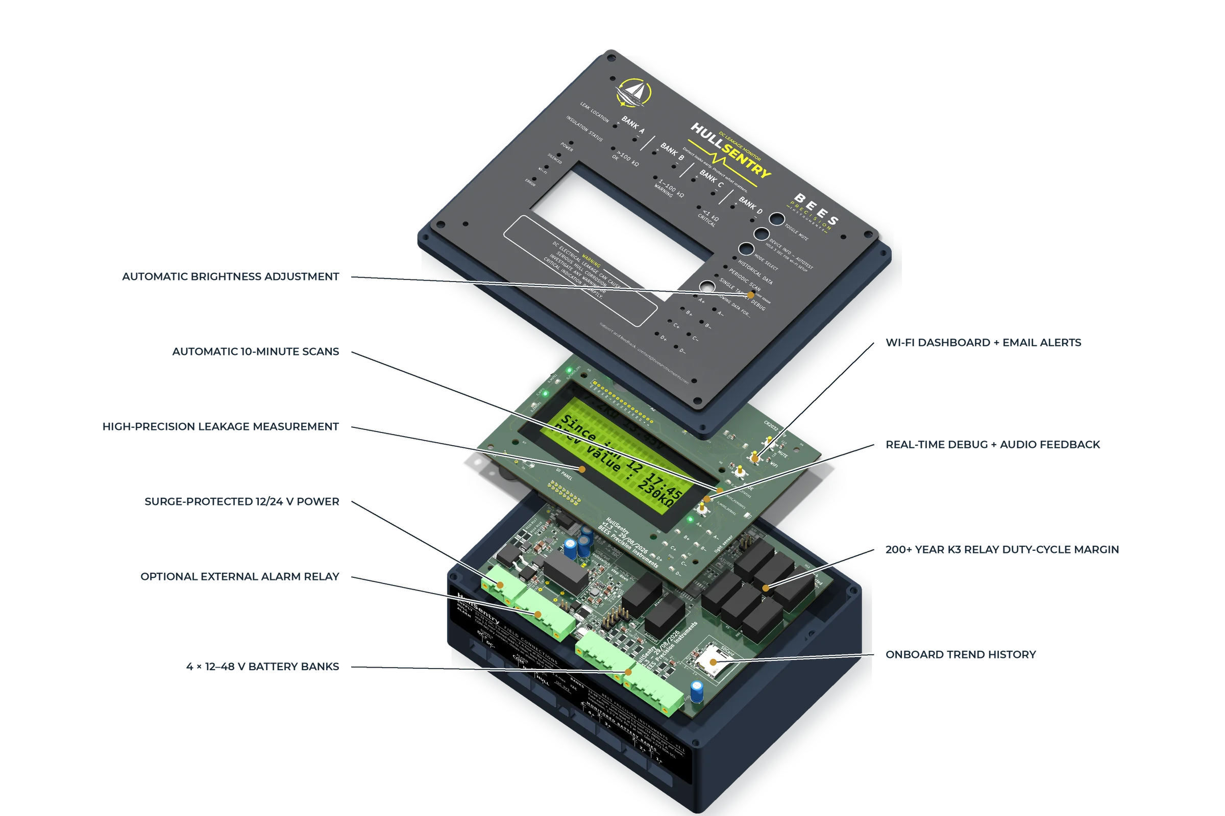 Exploded view of HullSentry showing the enclosure, populated measurement PCB, user-interface PCB, LCD and front panel.